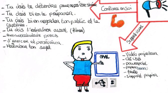 Nos cartes mentales « Prendre la parole ! »